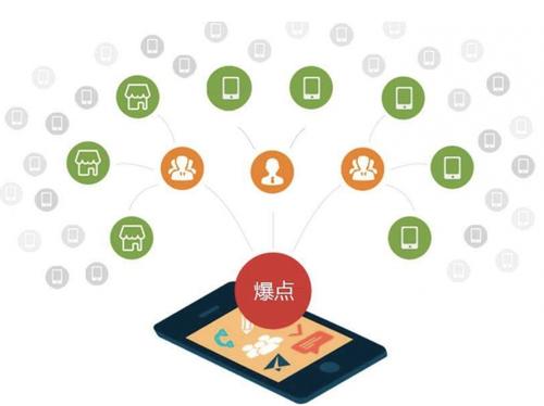 濮阳为什么越来越多的企业通过软文营销来引流